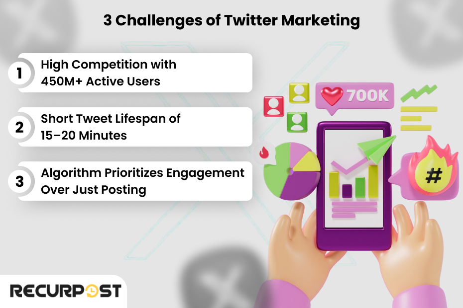 3 Challenges of Twitter Marketing