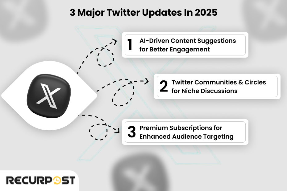 What’s New in Twitter?