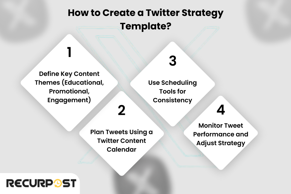 How to Create a Twitter Strategy Template