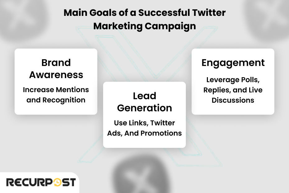 Main Goals of a Successful Twitter Marketing Campaign