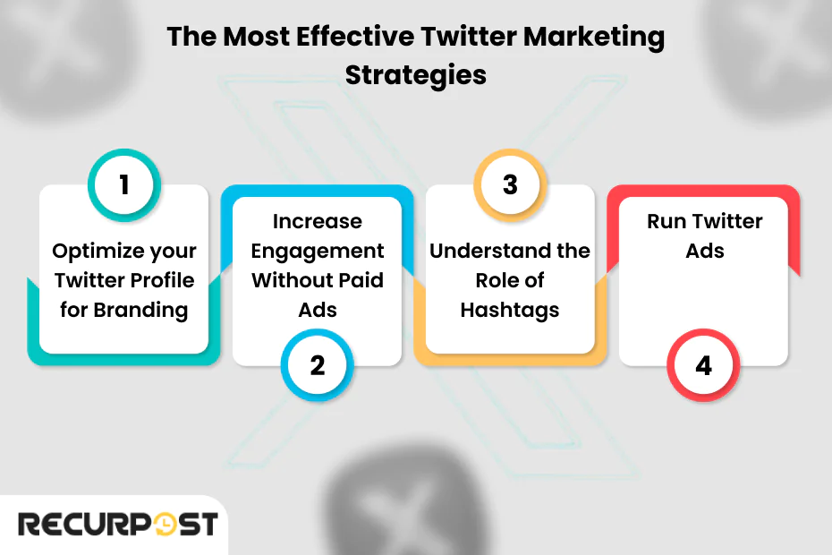 Twitter Marketing Strategies