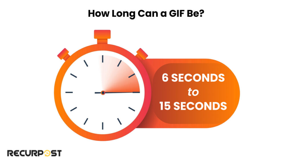 How long can a GIF be?