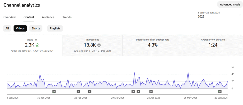 YouTube Engagement Signals