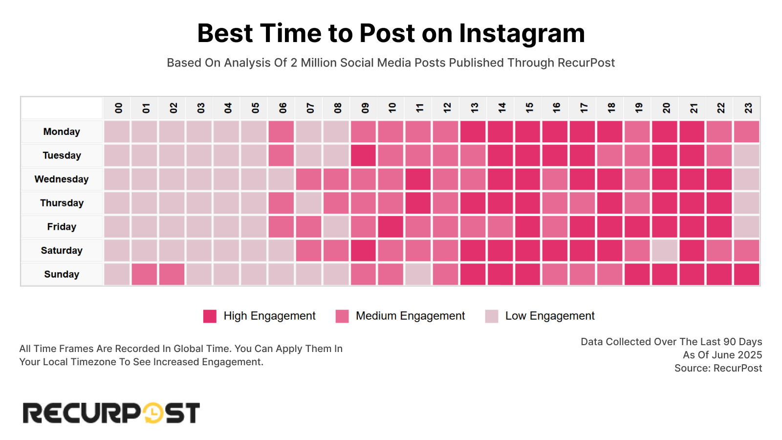 Global Best Time to Post on Instagram