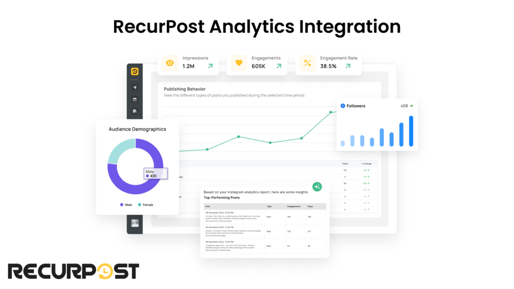 Recurpost Analytics Integration