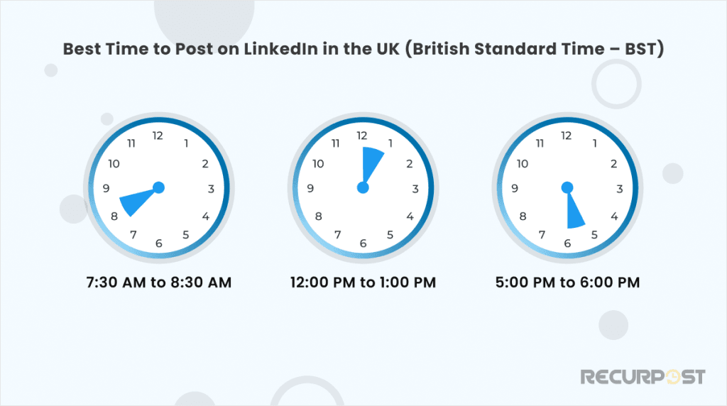 Best Time to Post on LinkedIn in the UK (British Standard Time – BST)