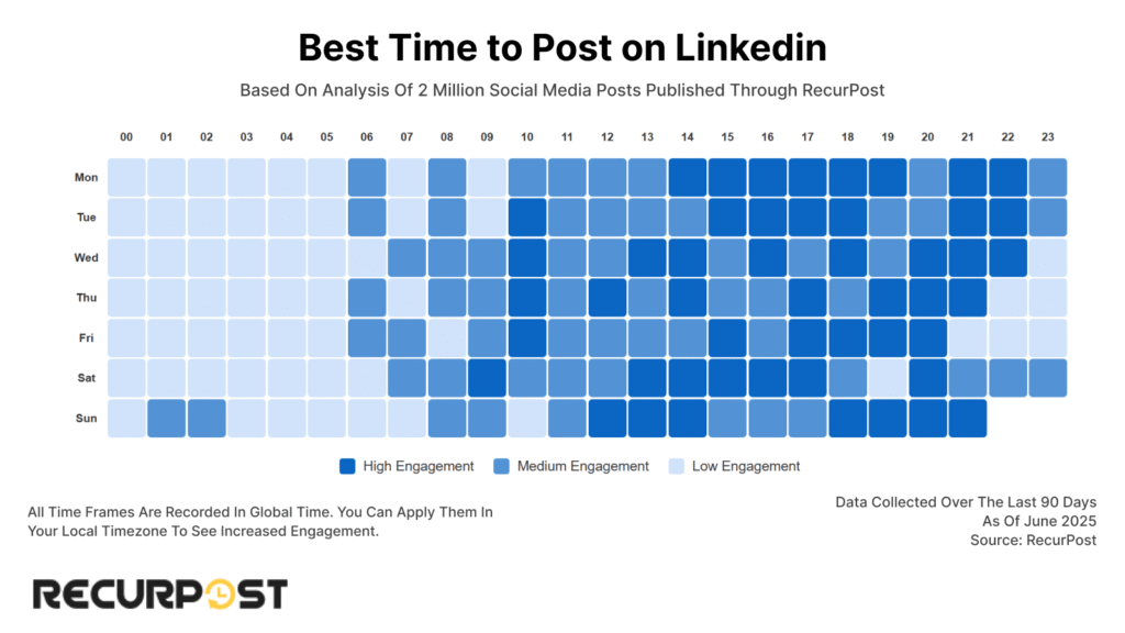 Best Time to Post on LinkedIn