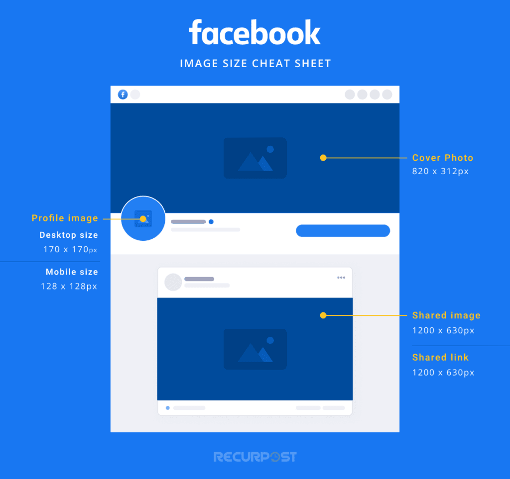 Social media image sizes Guide for Facebook