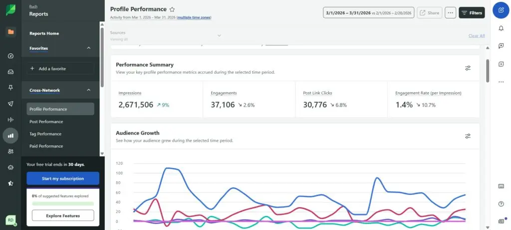 sprout-social-analytics