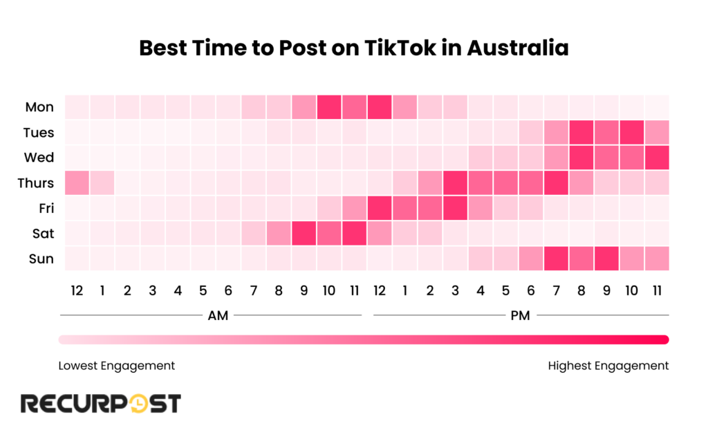 Best Time to Post on TikTok in Australia