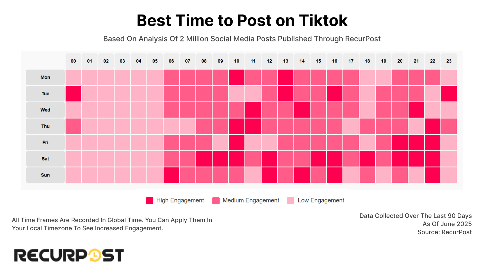 Best Time to Post on TikTok engagement heatmap by hour