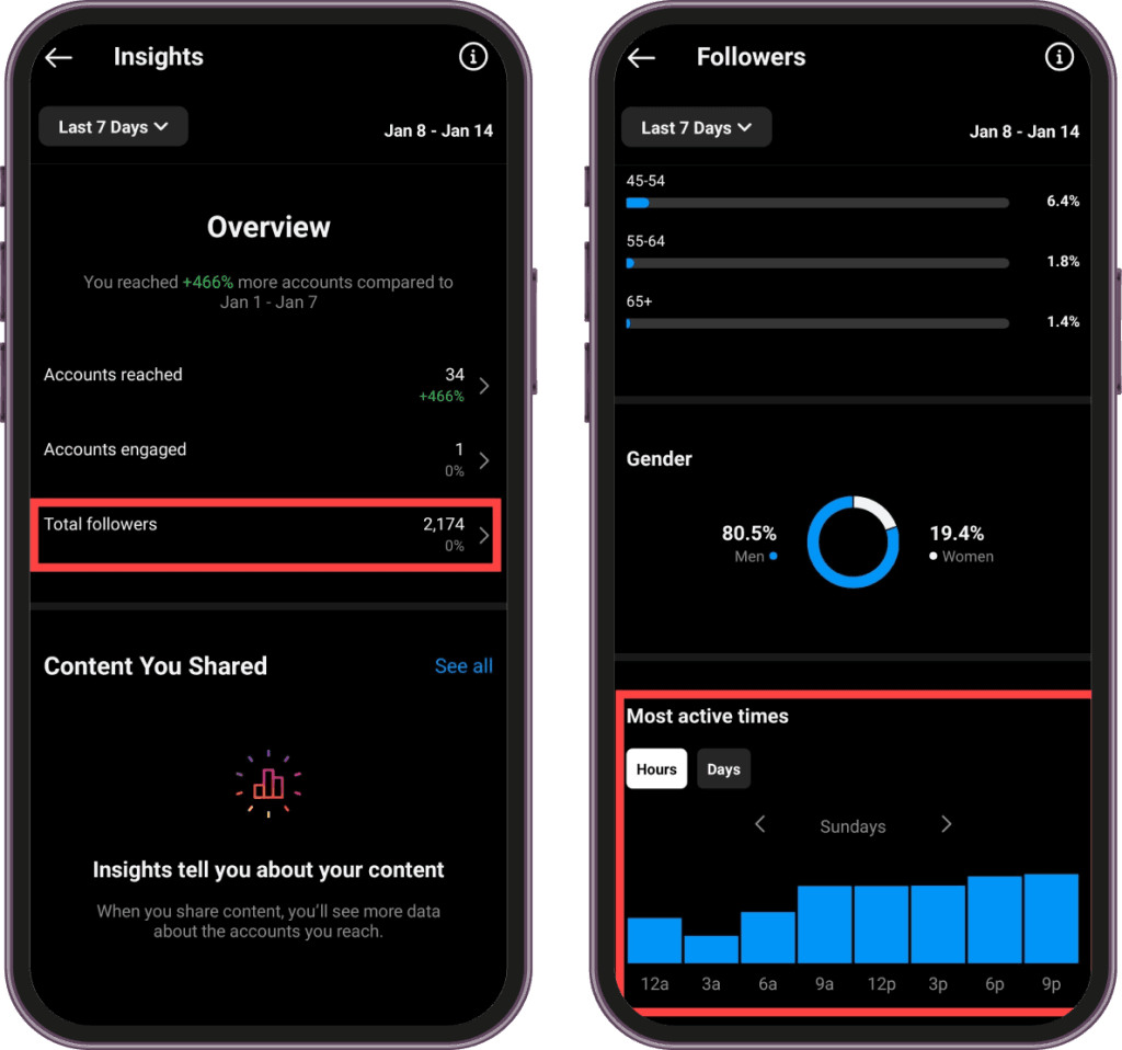 Tap on total followers to see the analytics.