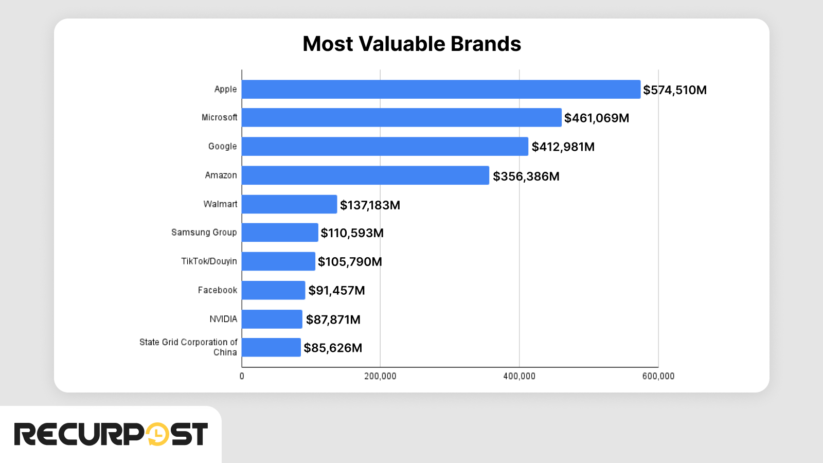 Most Valueable Brands 2025_TikTok Ranks Amongst Top Brands
