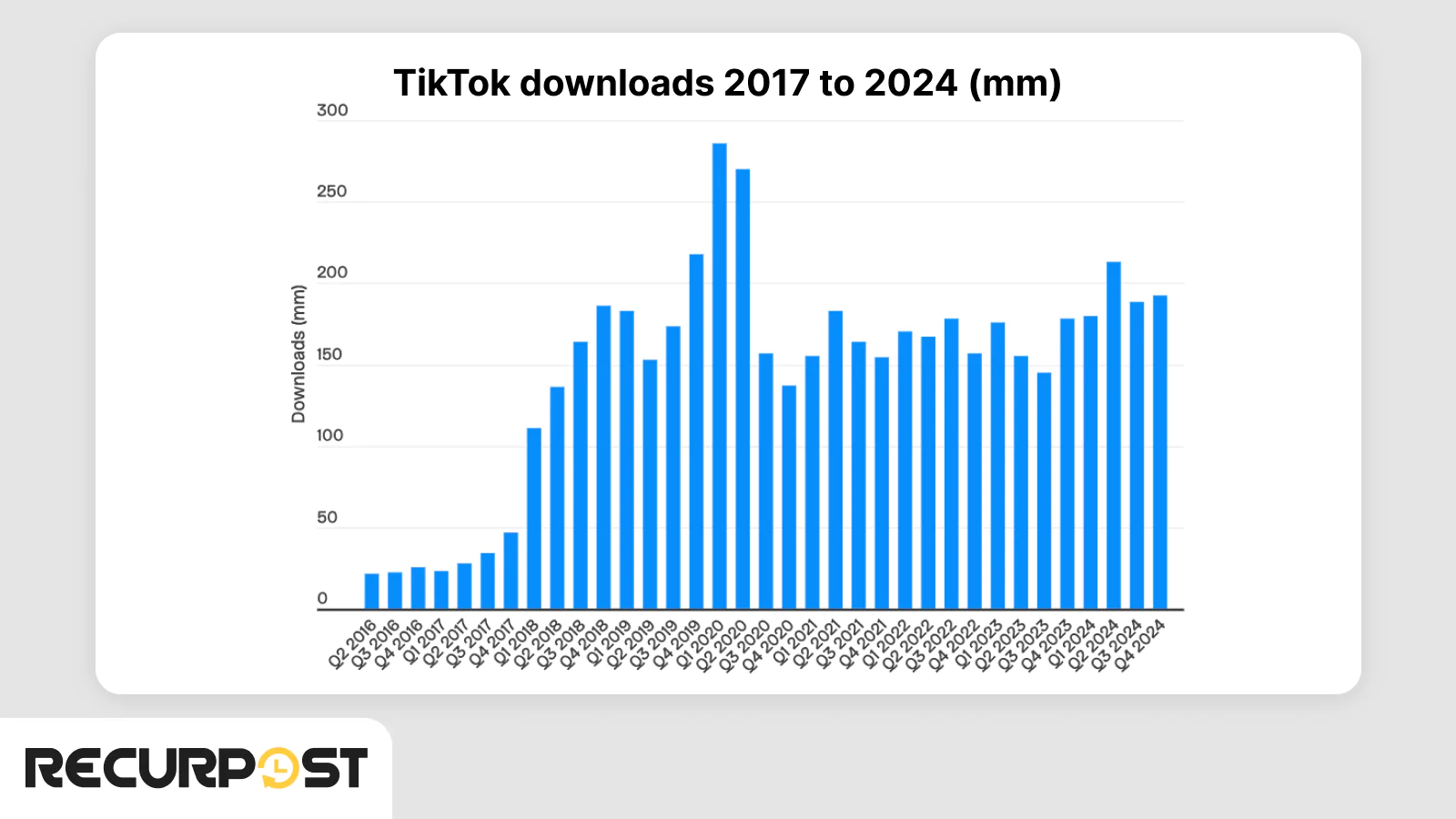 Global TikTok Downloads