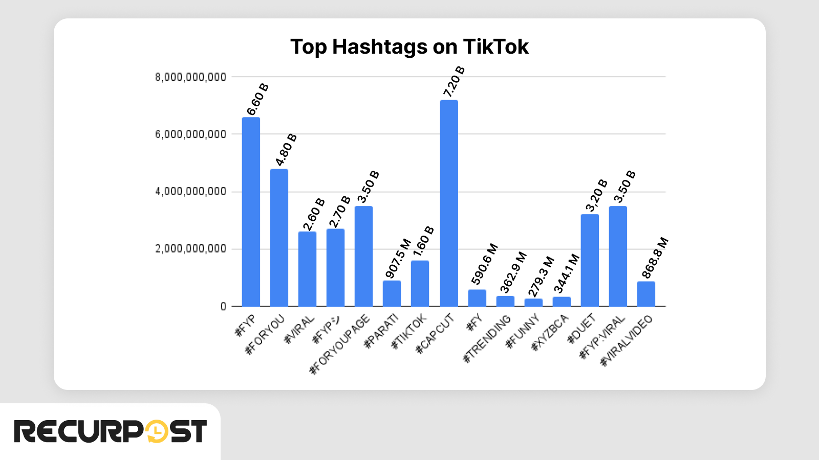 Trending Hashtags on TikTok