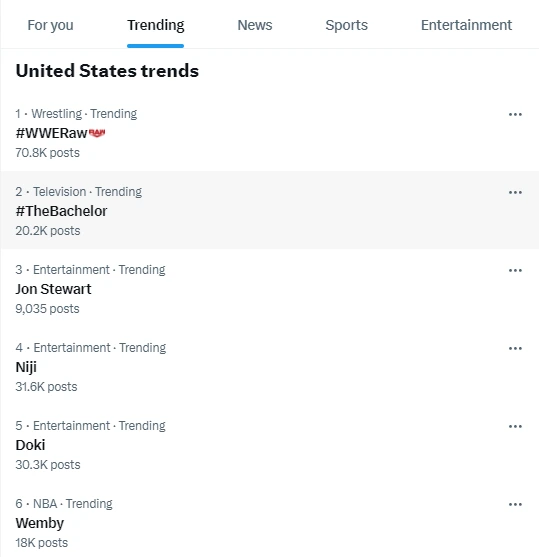 Twitter trending hashtags