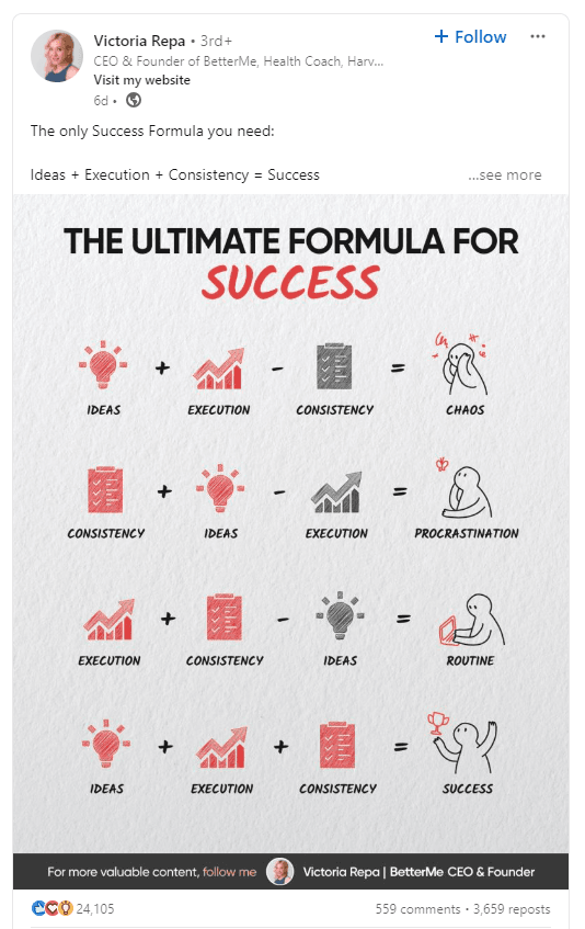 LinkedIn Content Quality