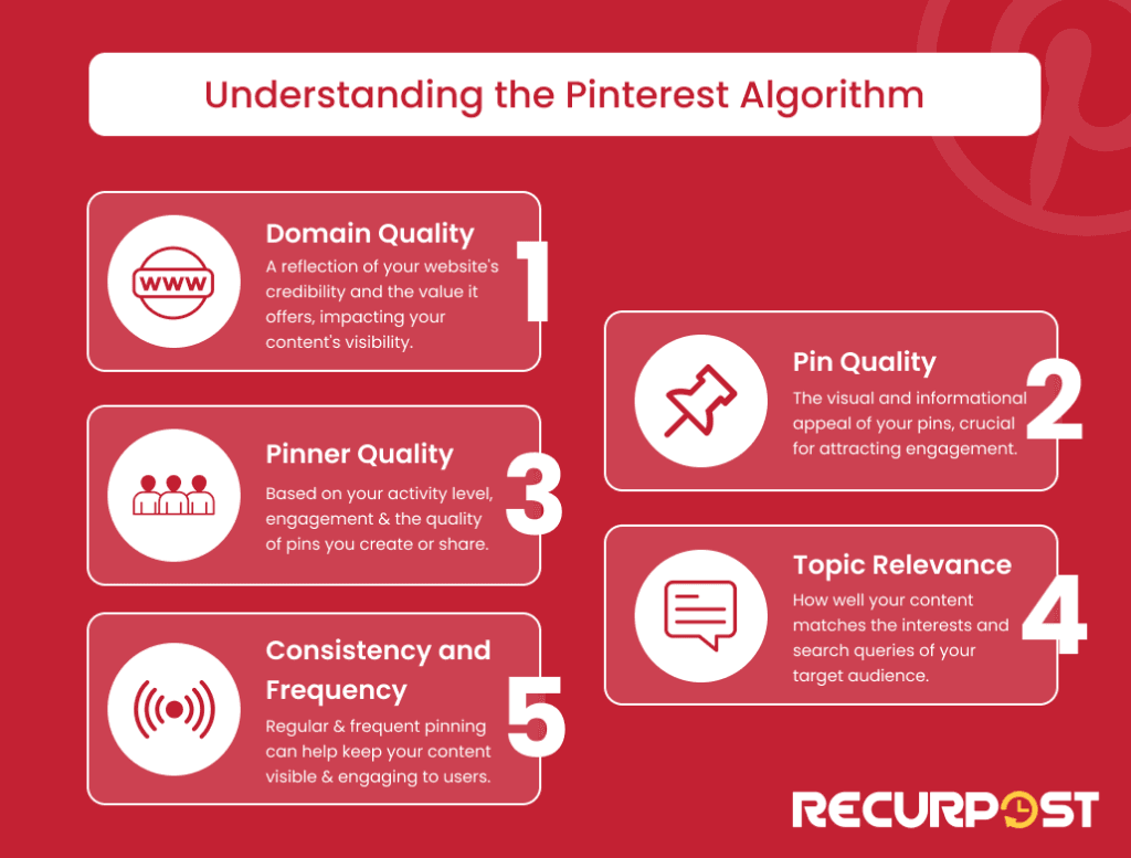 How Does Pinterest Algorithm Work?