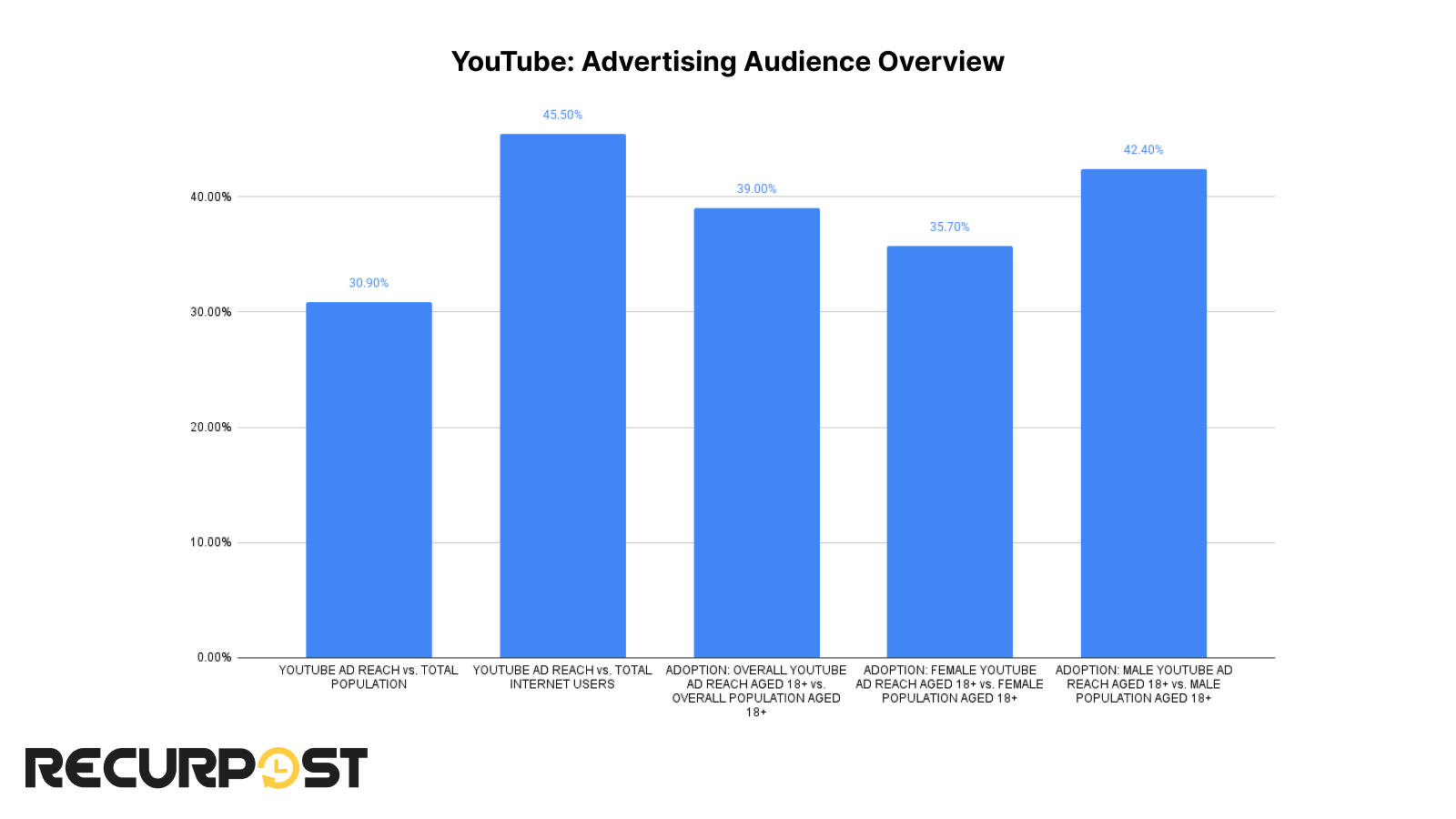 ad audience overview