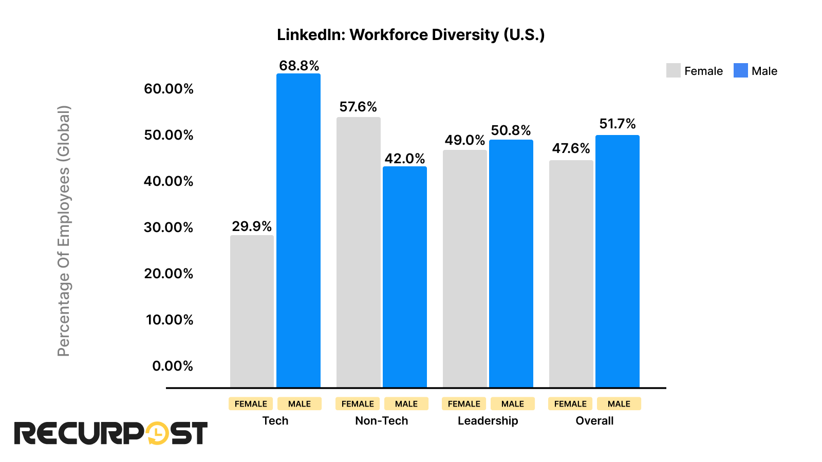 workforce diversity in gender