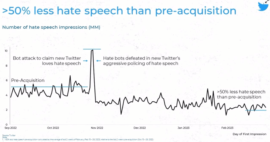 X Users in different regions of the world