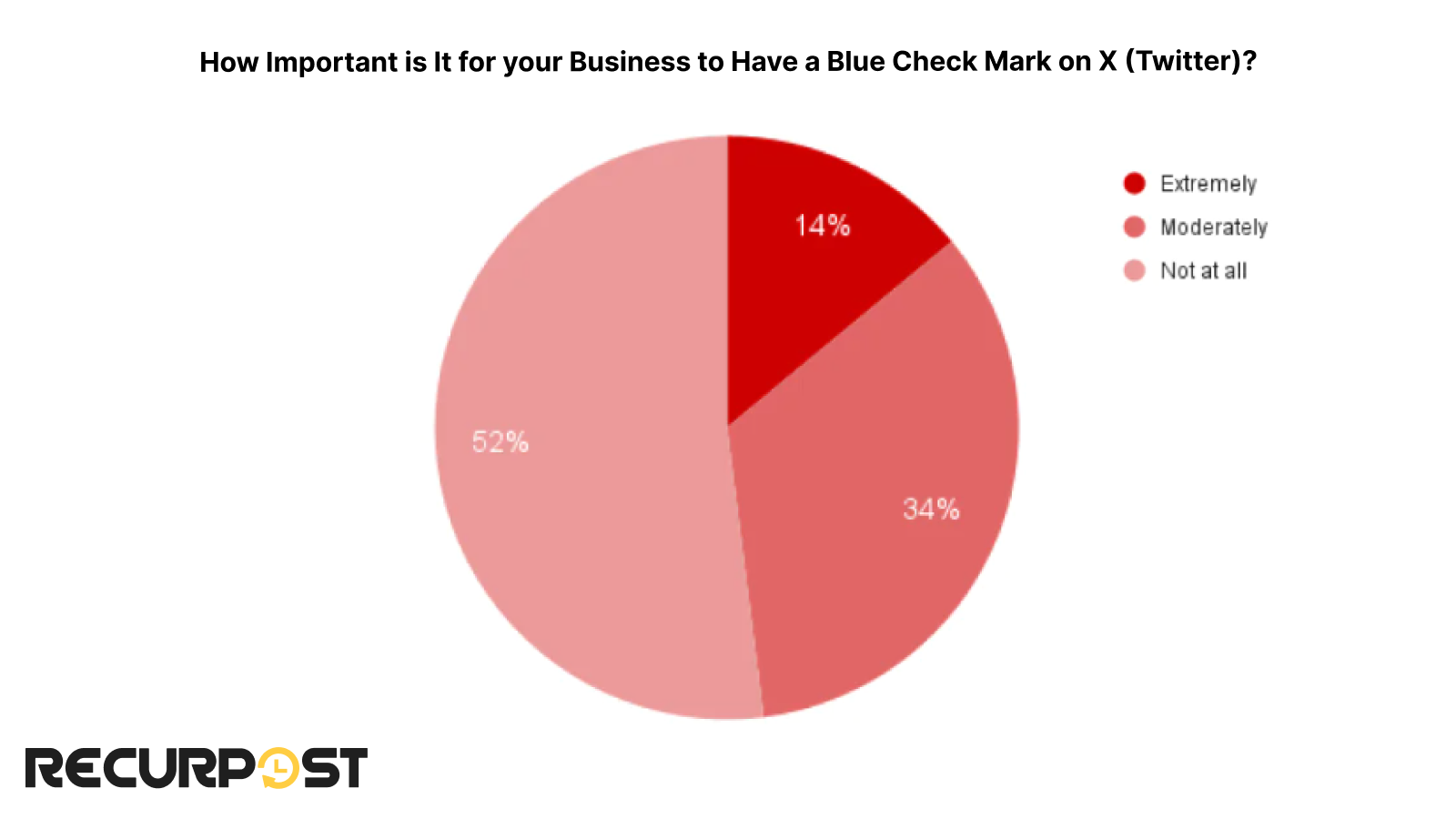 Businesses and blue check mark