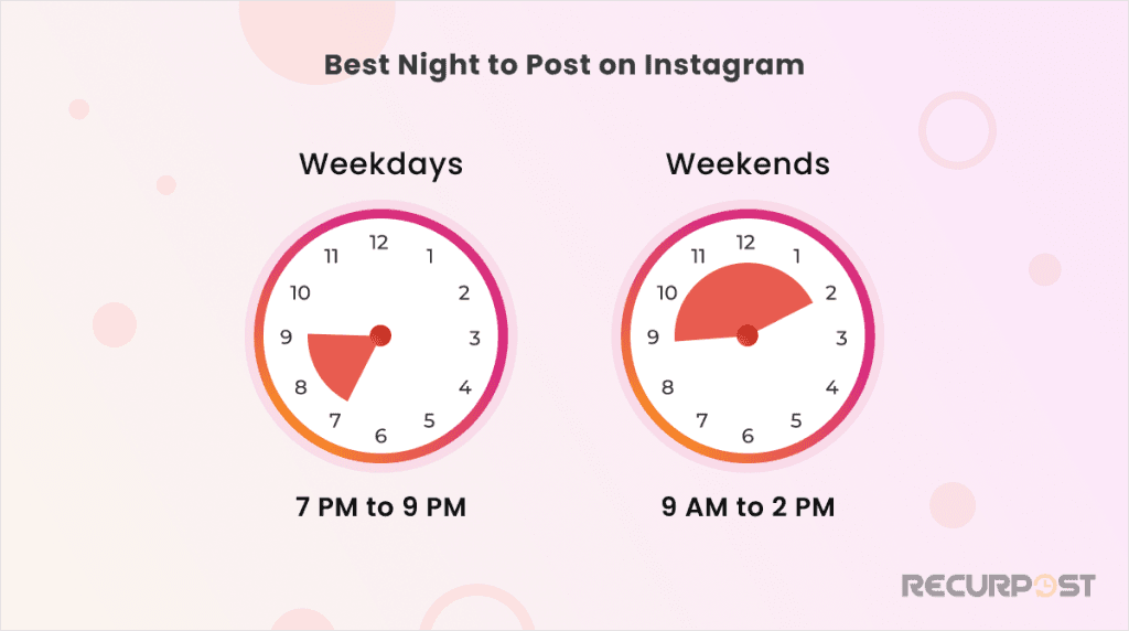Best Night to Post on Instagram