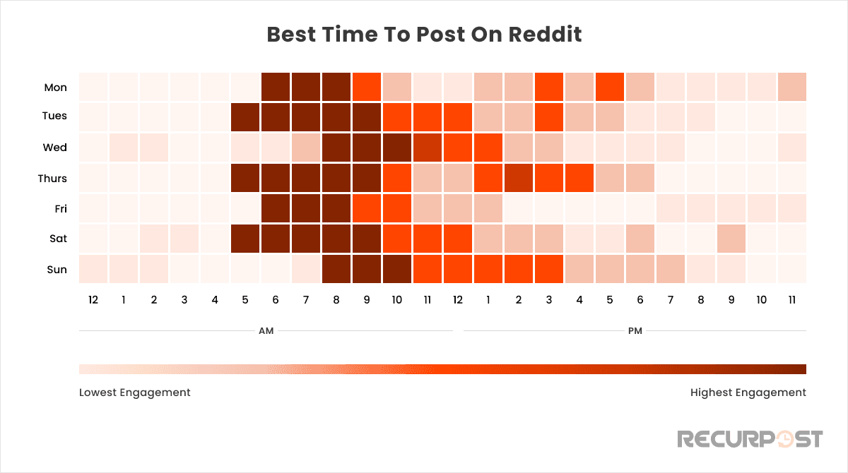 Best Time to Post on Reddit weekly schedule heatmap