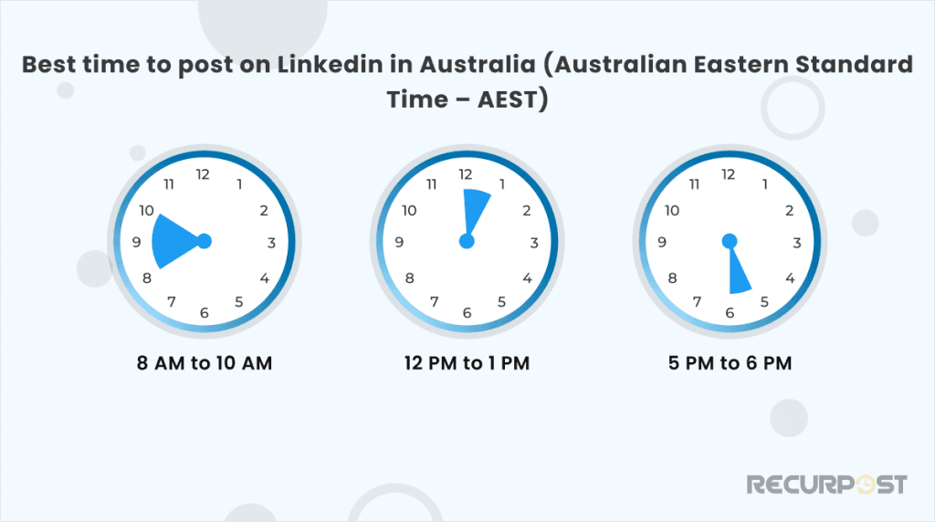 Best Time to Post on LinkedIn in Australia (Australian Eastern Standard Time - AEST)