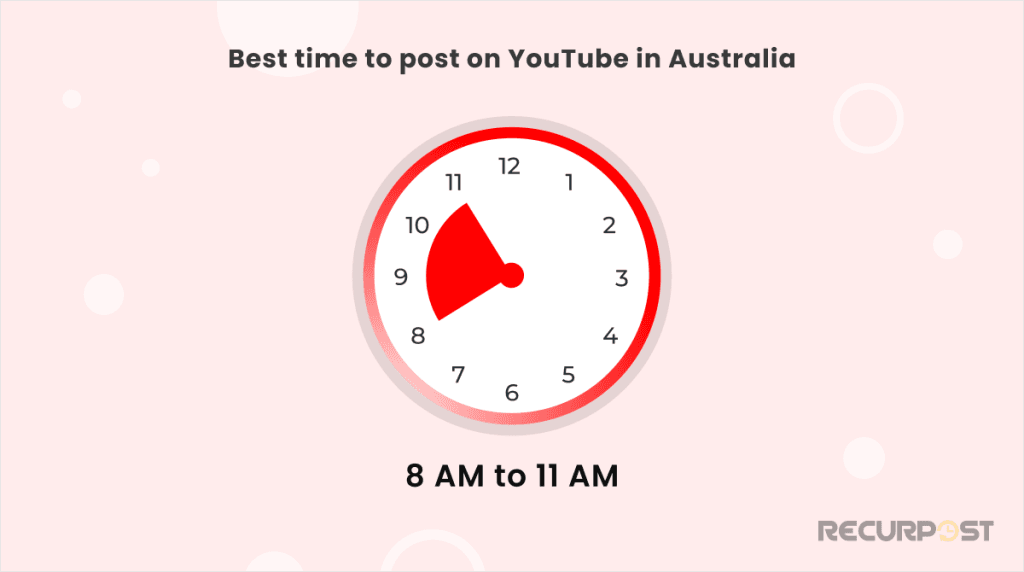 Best time to post on YouTube in Australia