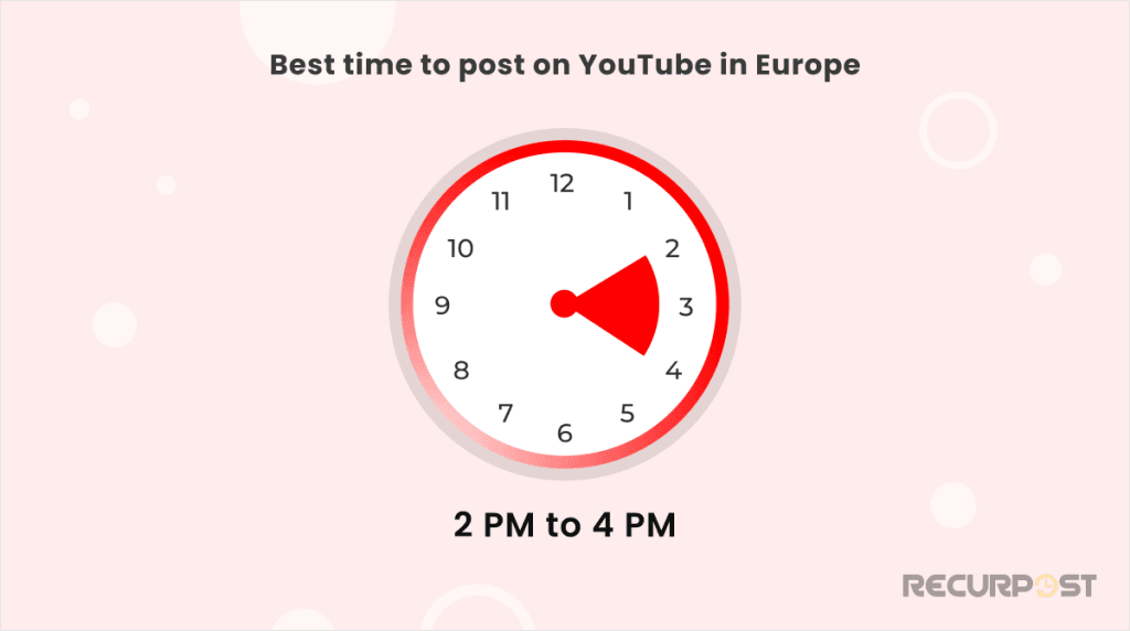 Best time to post on YouTube in Europe