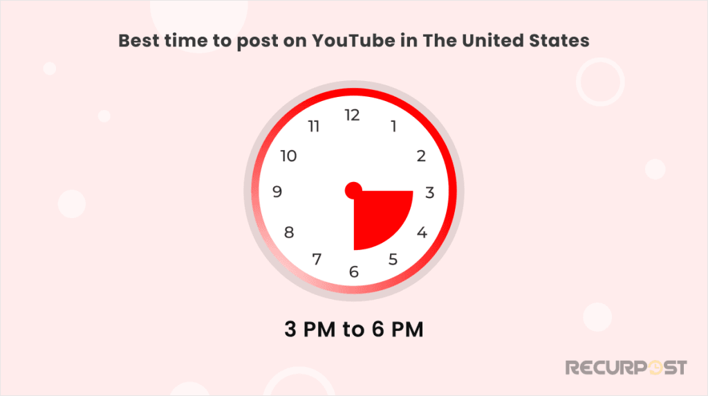 Best Time to Post on YouTube in the United States