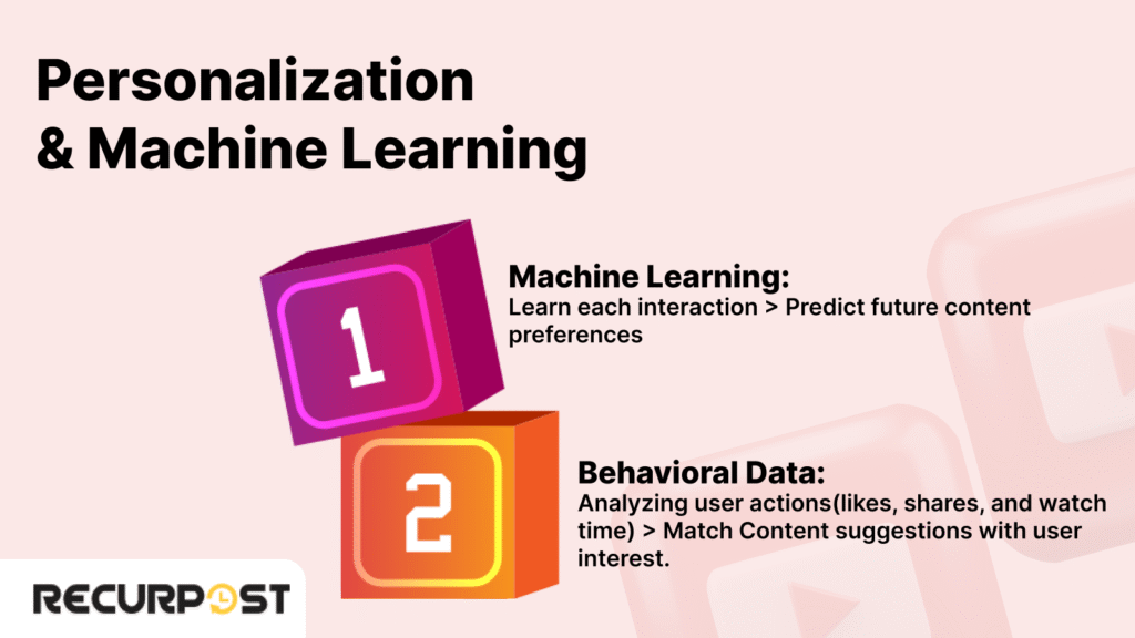 How the YouTube Algorithm Works: YouTube Personalization and Machine Learning