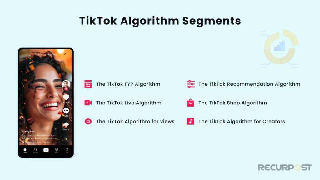 Tik Tok Algorithm Segments