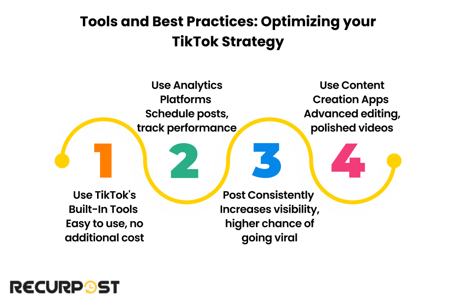 Tools and Best Practices: Optimizing Your TikTok Strategy