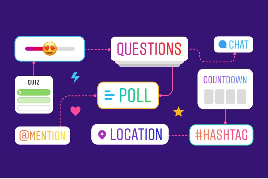 Repurpose stories and content