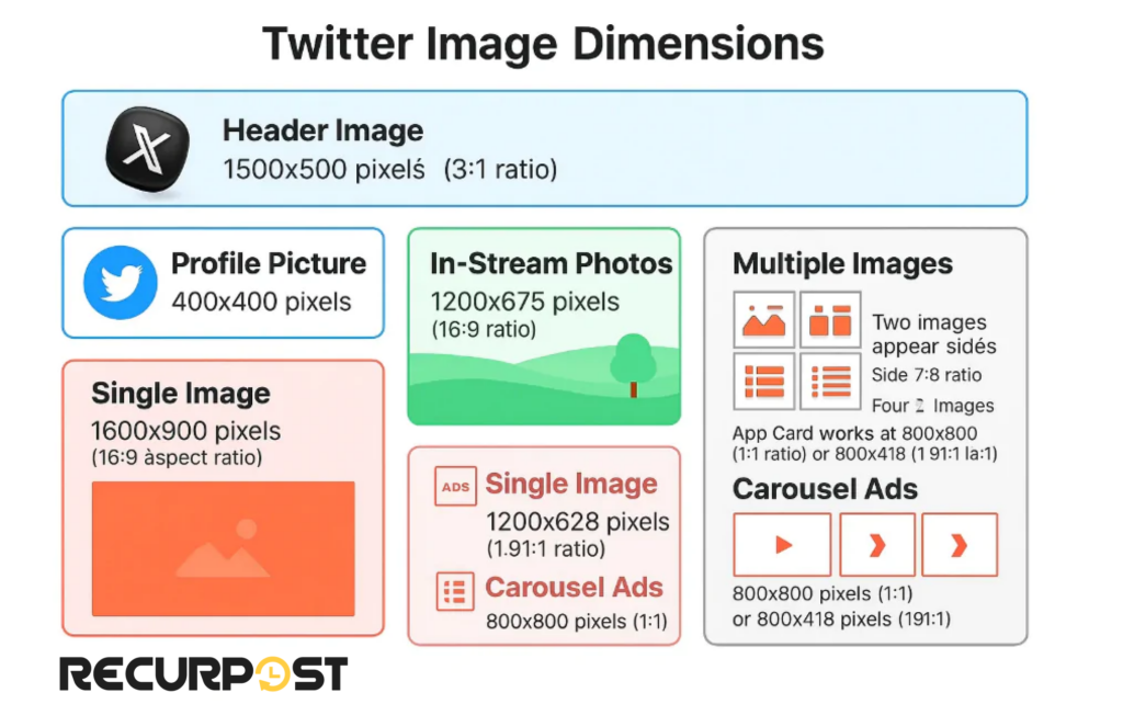 X/Twitter image dimensions