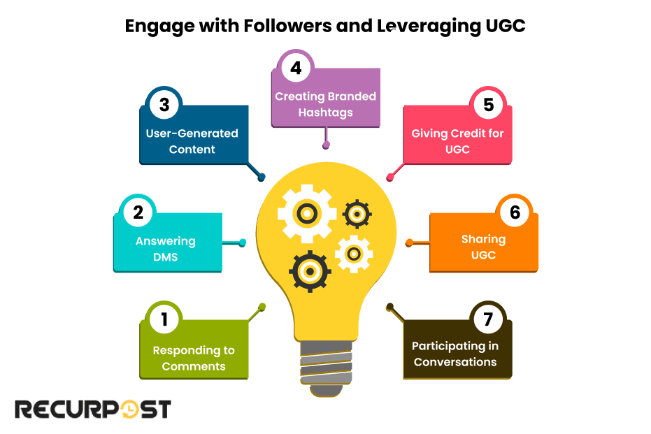 Engage with Followers and Leveraging UGC