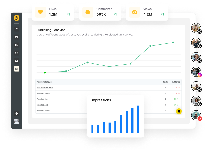 Analytics to Elevate Your Threads Strategy
