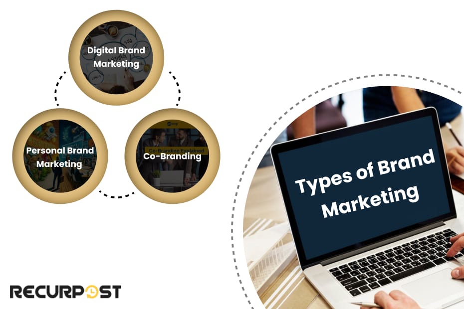 Types of Brand Marketing