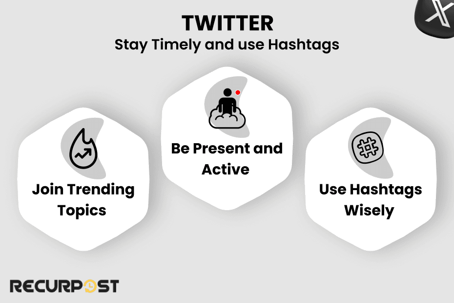 Twitter Stay Timely and Use Hashtags
