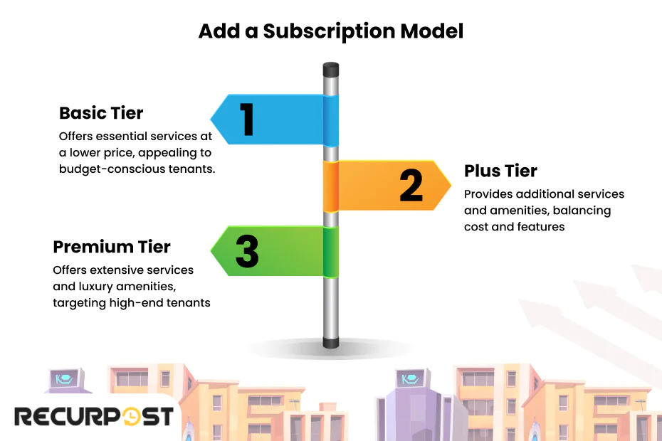 Add a subscription model