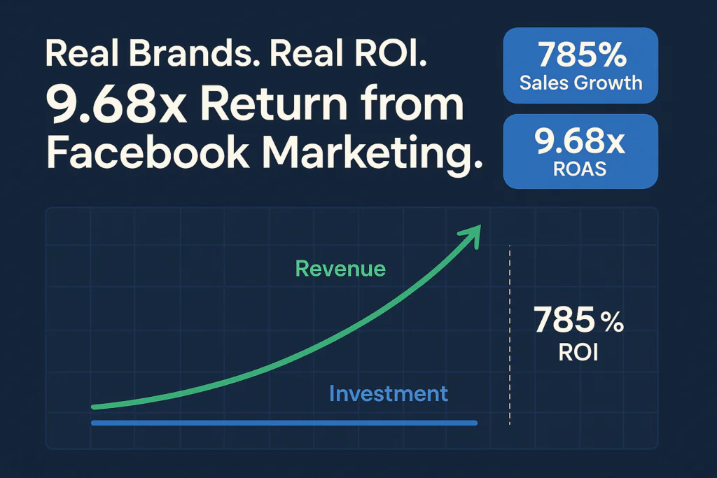 Calculating and Maximizing Your ROI