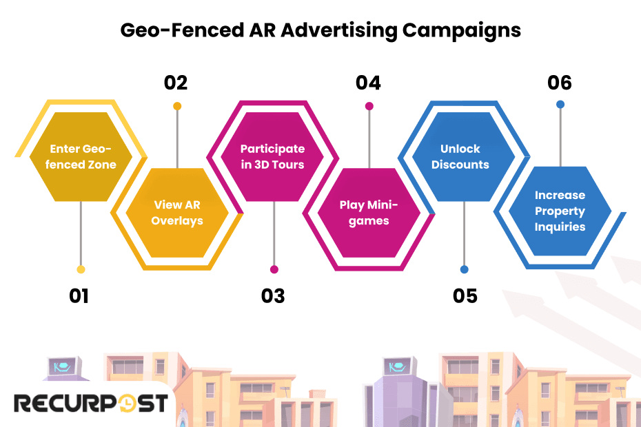Geo-Fenced AR Advertising Campaigns