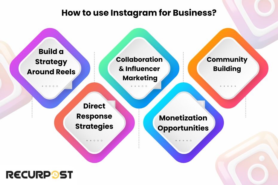 How to Use Instagram for Business?