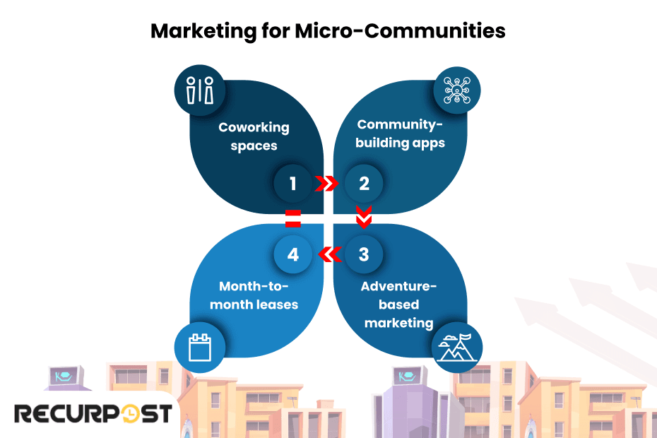 Marketing for Micro-Communities