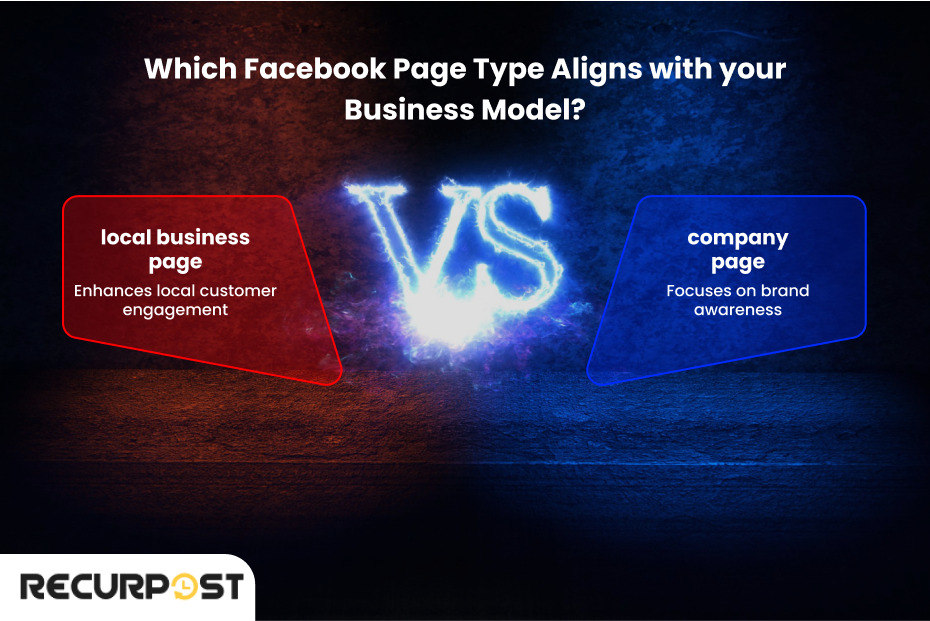 Which Facebook page type aligns with your business model