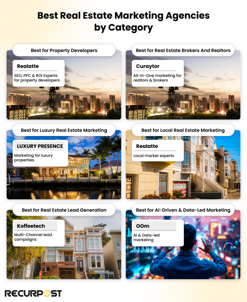 Best Real Estate Marketing Agencies by Category