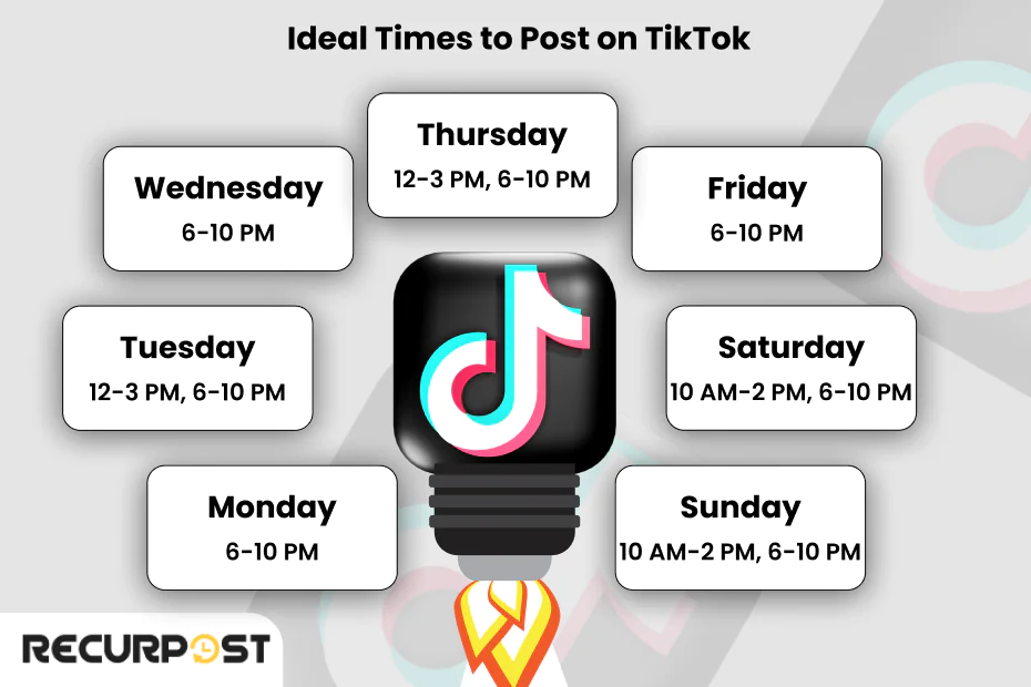 Ideal Times to Post on TikTok