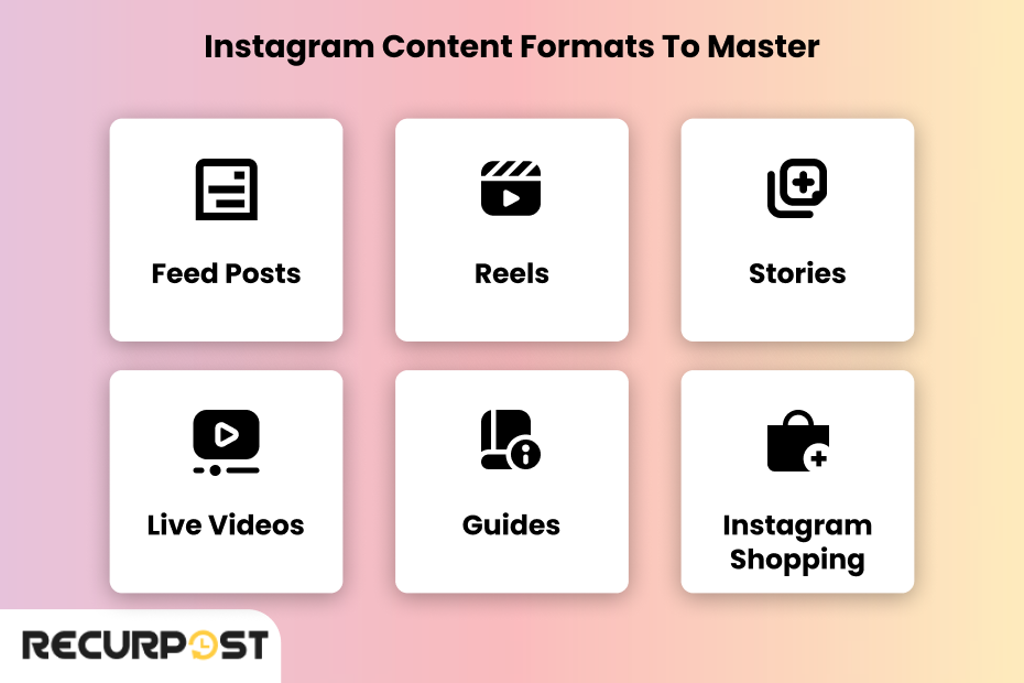 Best Instagram Post Formats